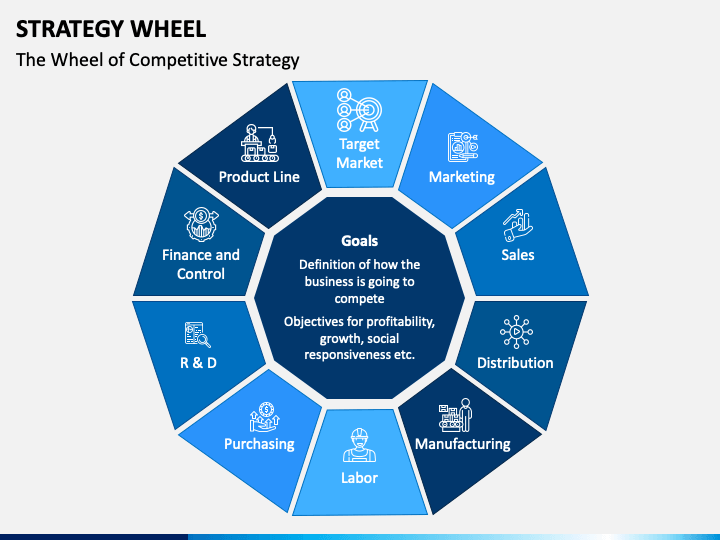 Strategy Slide Examples 2678