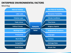 Enterprise Environmental Factor PPT Slide 3