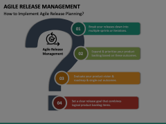 Agile Release Management Animated Presentation - SketchBubble