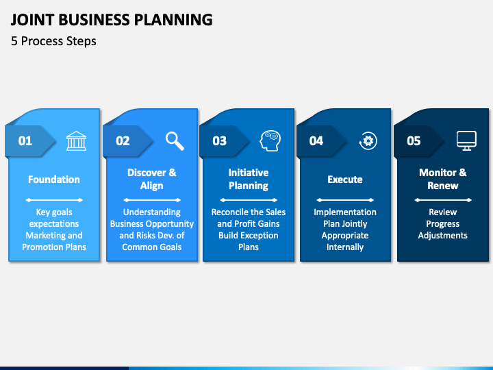 fmcg joint business plan template