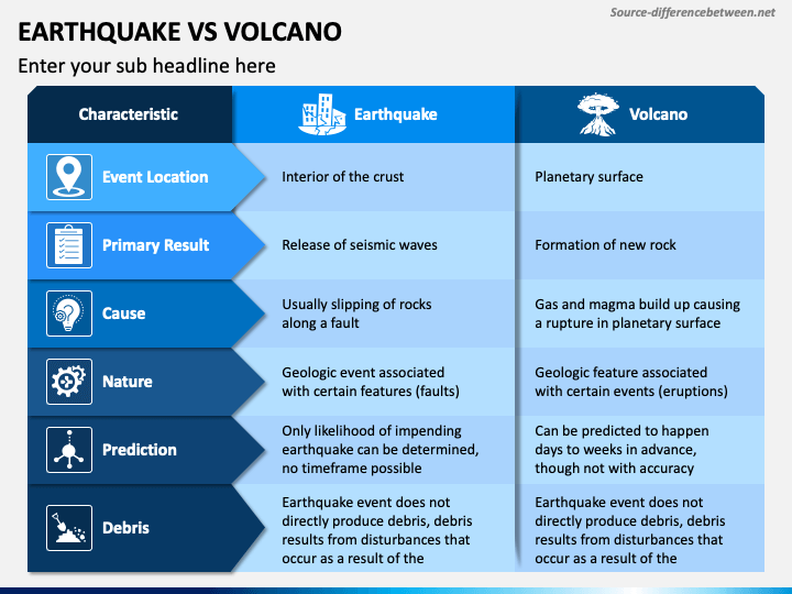 Earthquake Vs Volcano PPT Slide 1
