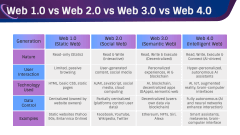 Web 4.0 PPT Slide 10