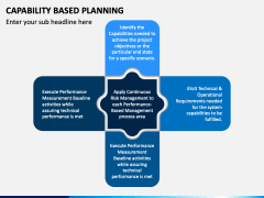 Capability Based Planning PowerPoint And Google Slides Template - PPT ...