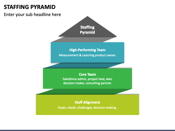 Staffing Pyramid PPT Slide 1