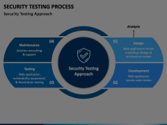 Security Testing PowerPoint and Google Slides Template - PPT Slides