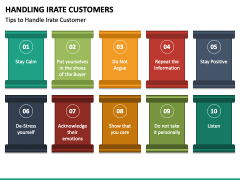 Handling Irate Customers PPT Slide 4