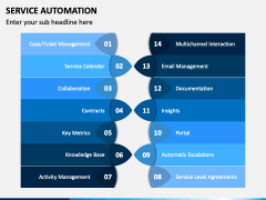 Service Automation PowerPoint and Google Slides Template - PPT Slides