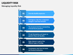 Liquidity Risk PPT Slide 4