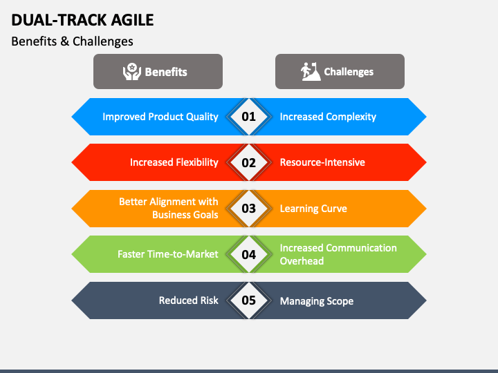 Dual-Track Agile PowerPoint and Google Slides Template - PPT Slides