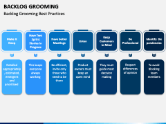 Backlog Grooming PowerPoint and Google Slides Template - PPT Slides