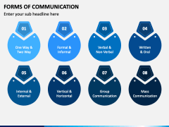 Forms of Communication PPT Slide 3