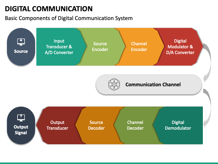 presentation on digital communication