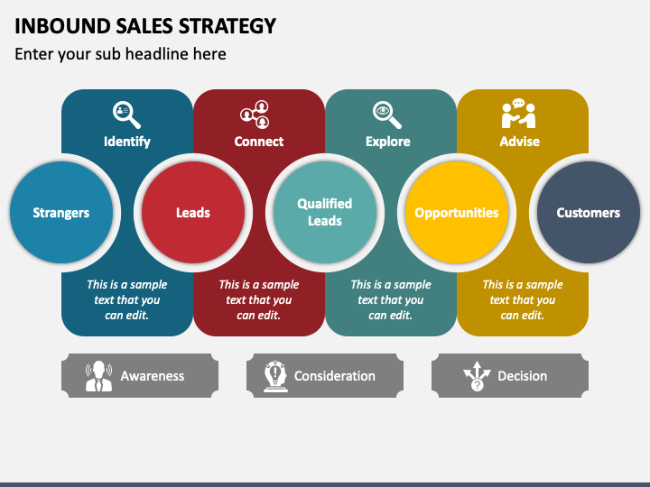Inbound Sales Strategy PPT Slide 1