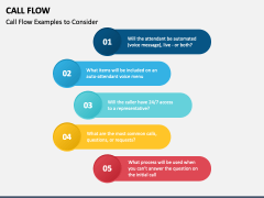 Call Flow PowerPoint and Google Slides Template - PPT Slides