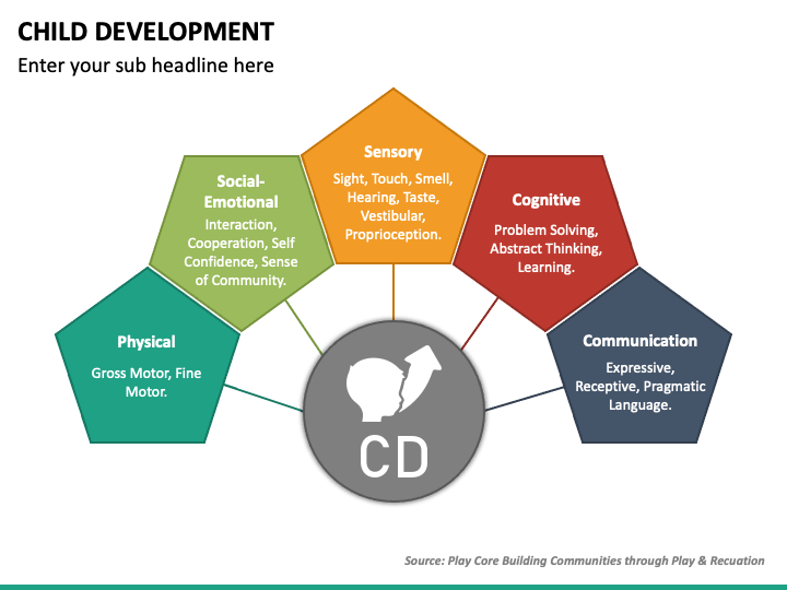 Child Development PPT Slide 1