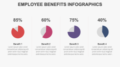 Employee Benefits Infographics PPT Slide 16