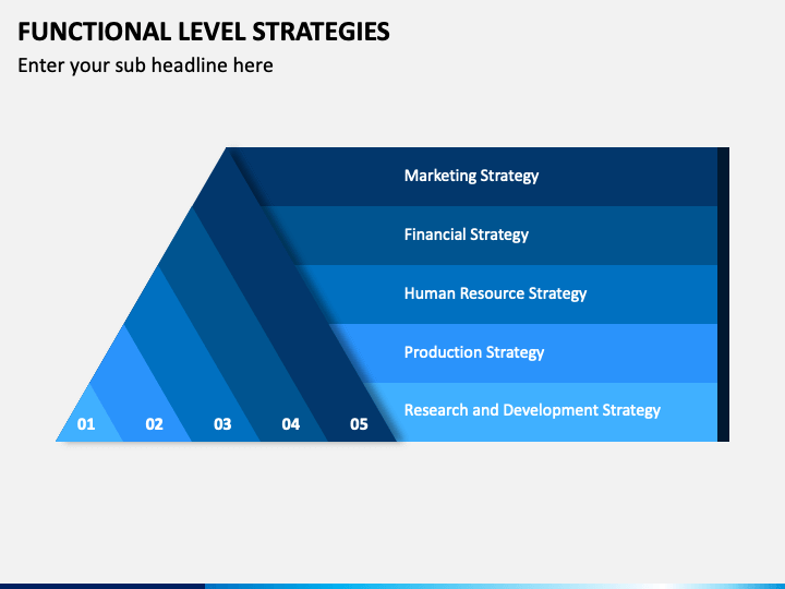 Functional Level Strategies PowerPoint Template - PPT Slides