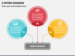 3 Offers Diagram PPT Slide 1