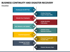 Business Continuity and Disaster Recovery PowerPoint and Google Slides ...