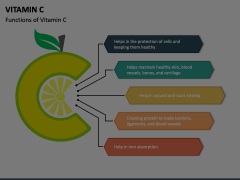 Vitamin C Animated Presentation - SketchBubble
