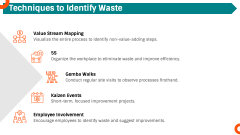 Lean Efficiency PPT Slide 4