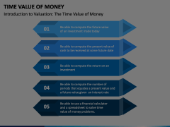 Time Value Of Money PowerPoint And Google Slides Template - PPT Slides