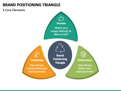 Brand Positioning Triangle Multicolor Slide 2