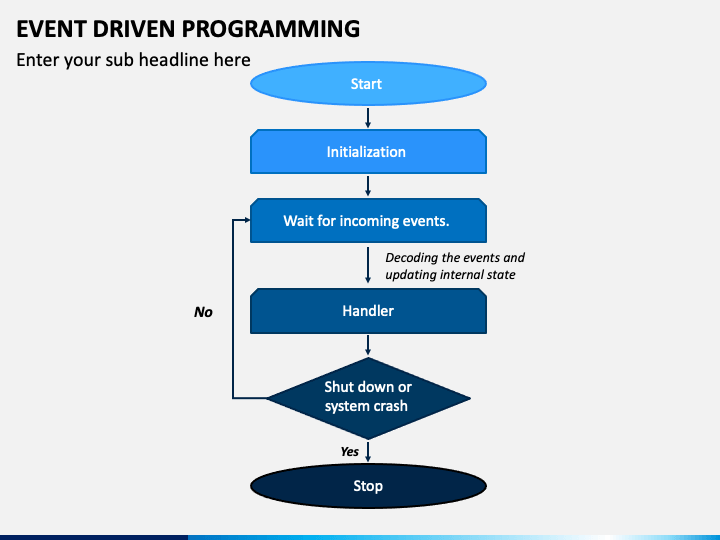 What Is Event Based Programming