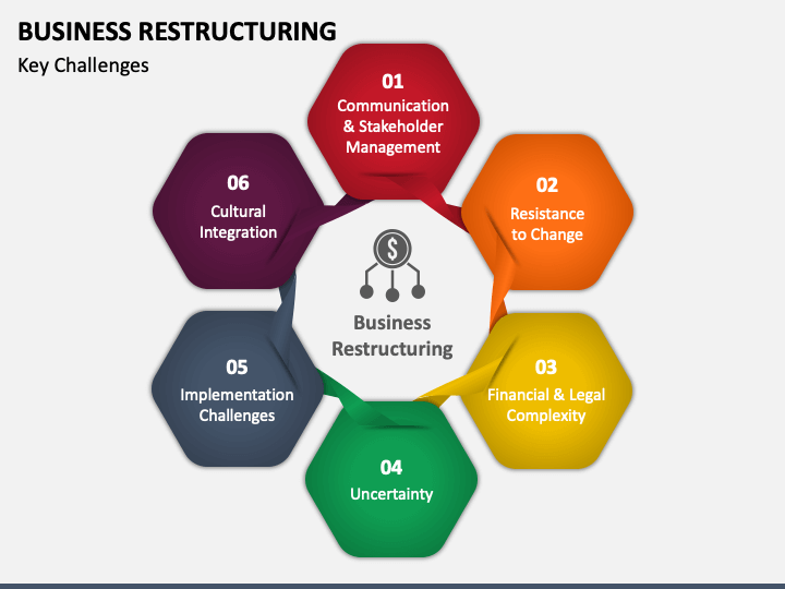 Business Restructuring PowerPoint And Google Slides Template - PPT Slides