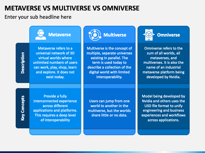 Metaverse Vs Multiverse Vs Omniverse PPT Slide 1