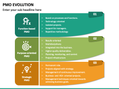 PMO Evolution PowerPoint and Google Slides Template - PPT Slides