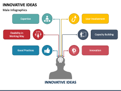 Innovative Ideas PPT Slide 5
