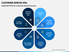 Customer Service KPIs PPT Slide 2