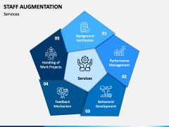 Staff Augmentation PowerPoint and Google Slides Template - PPT Slides