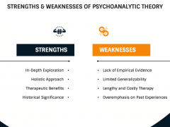 Psychoanalytic Theory by Sigmund Freud PPT Slide 8