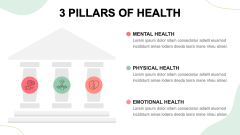 3 Pillars of Health PPT Slide 2