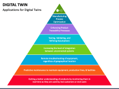 Digital Twin PowerPoint Template - PPT Slides