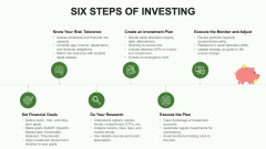 Six Steps of Investing PPT Slide 2