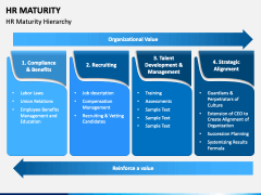 HR Maturity PowerPoint and Google Slides Template - PPT Slides