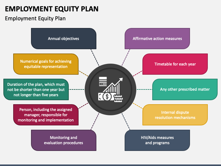 Employment Equity Plan PowerPoint Template PPT Slides