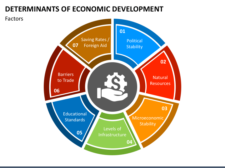 Determinants of Economic Development PPT Slide 1