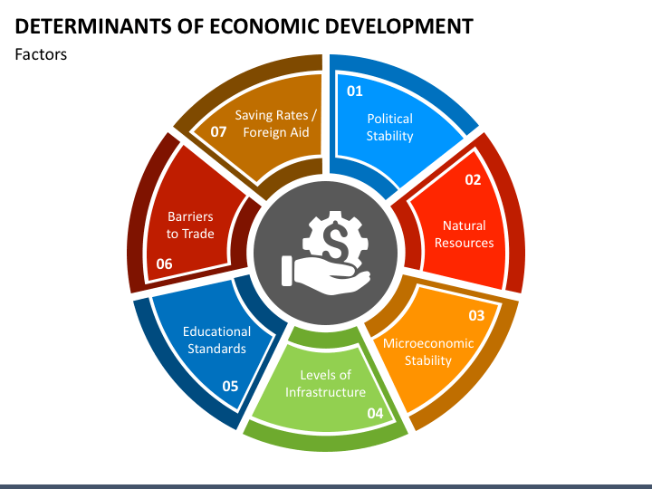 determinants-of-economic-development-powerpoint-template-ppt-slides