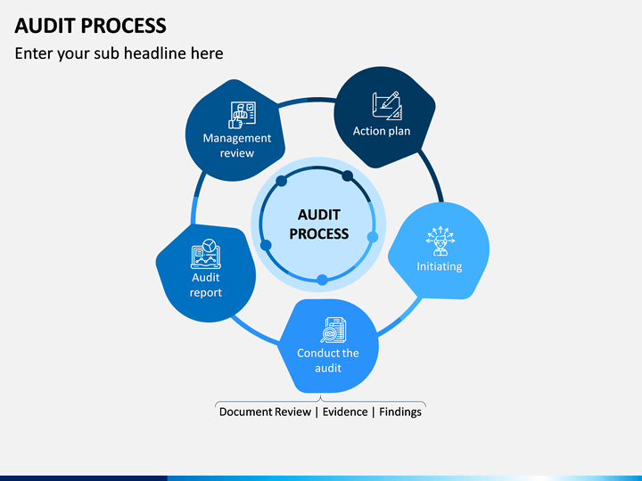 process audit presentation