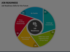 Job Readiness Animated Presentation - SketchBubble