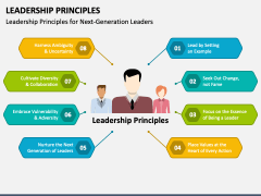 Leadership Principles Powerpoint Template And Google Slides Theme