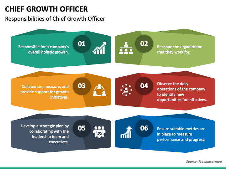 Chief Growth Officer Roles And Responsibilities