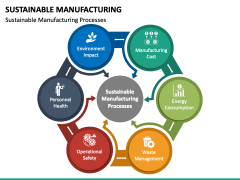 Sustainable Manufacturing PowerPoint Template - PPT Slides