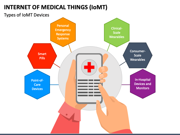Internet of Medical Things (IoMT) PPT Slide 1