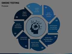 Smoke Testing Animated Presentation - SketchBubble