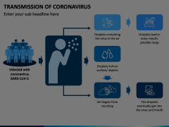 Transmission of Coronavirus Animated Presentation - SketchBubble